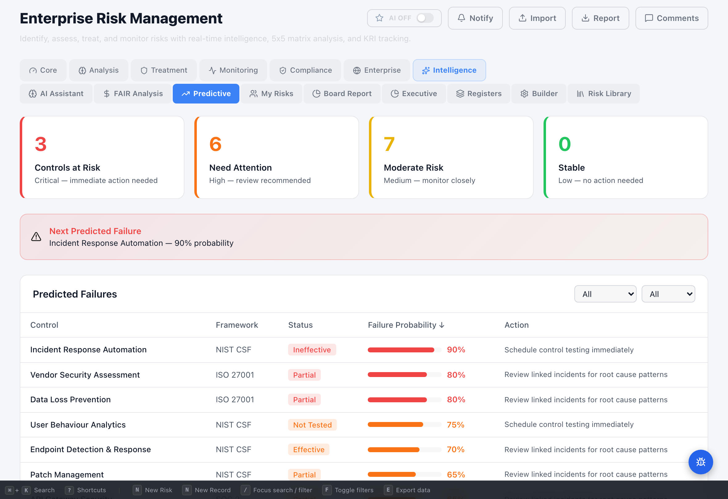 Risk Management view 6 - Compliance Enablers