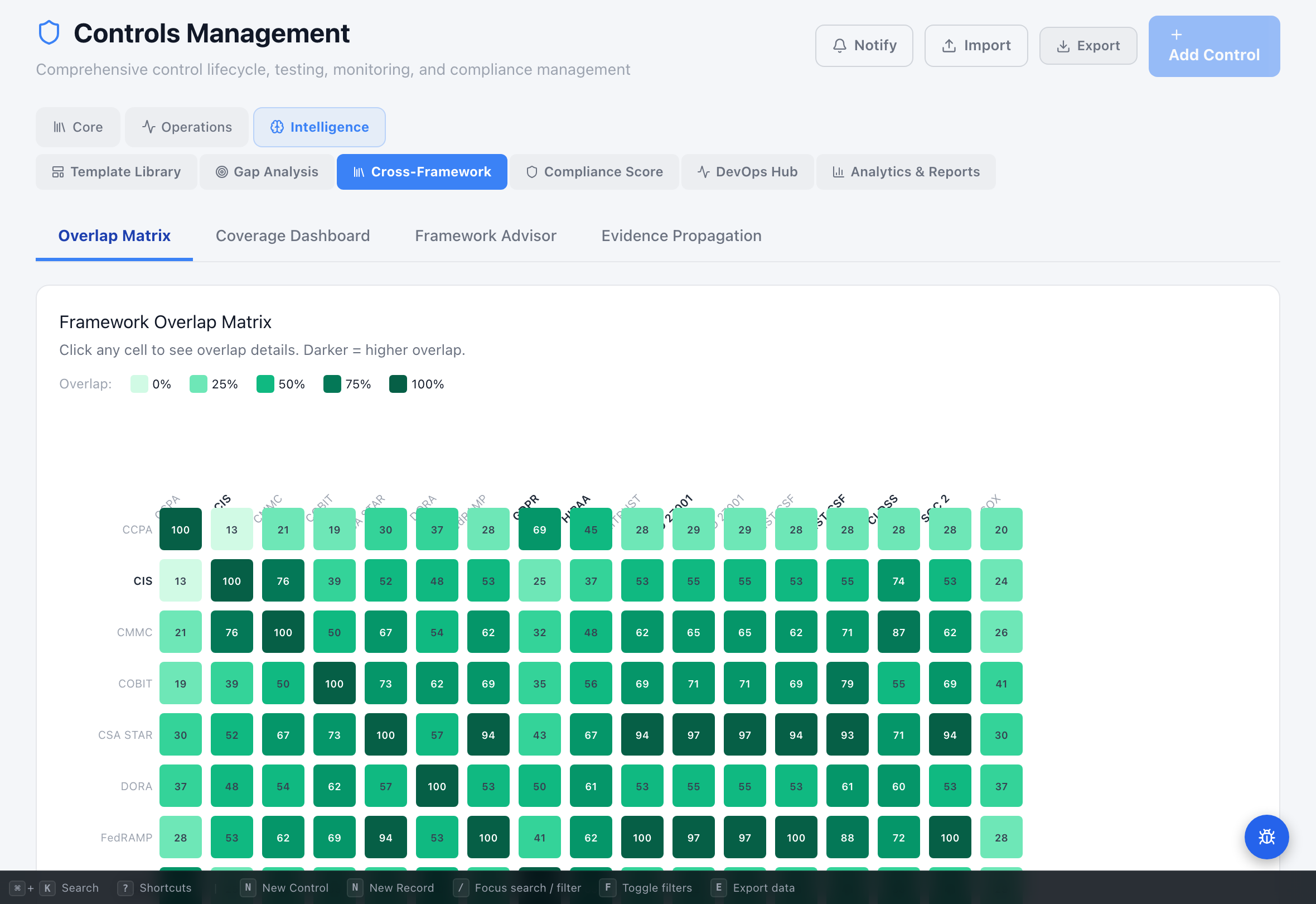 Controls Library view 2 - Compliance Enablers