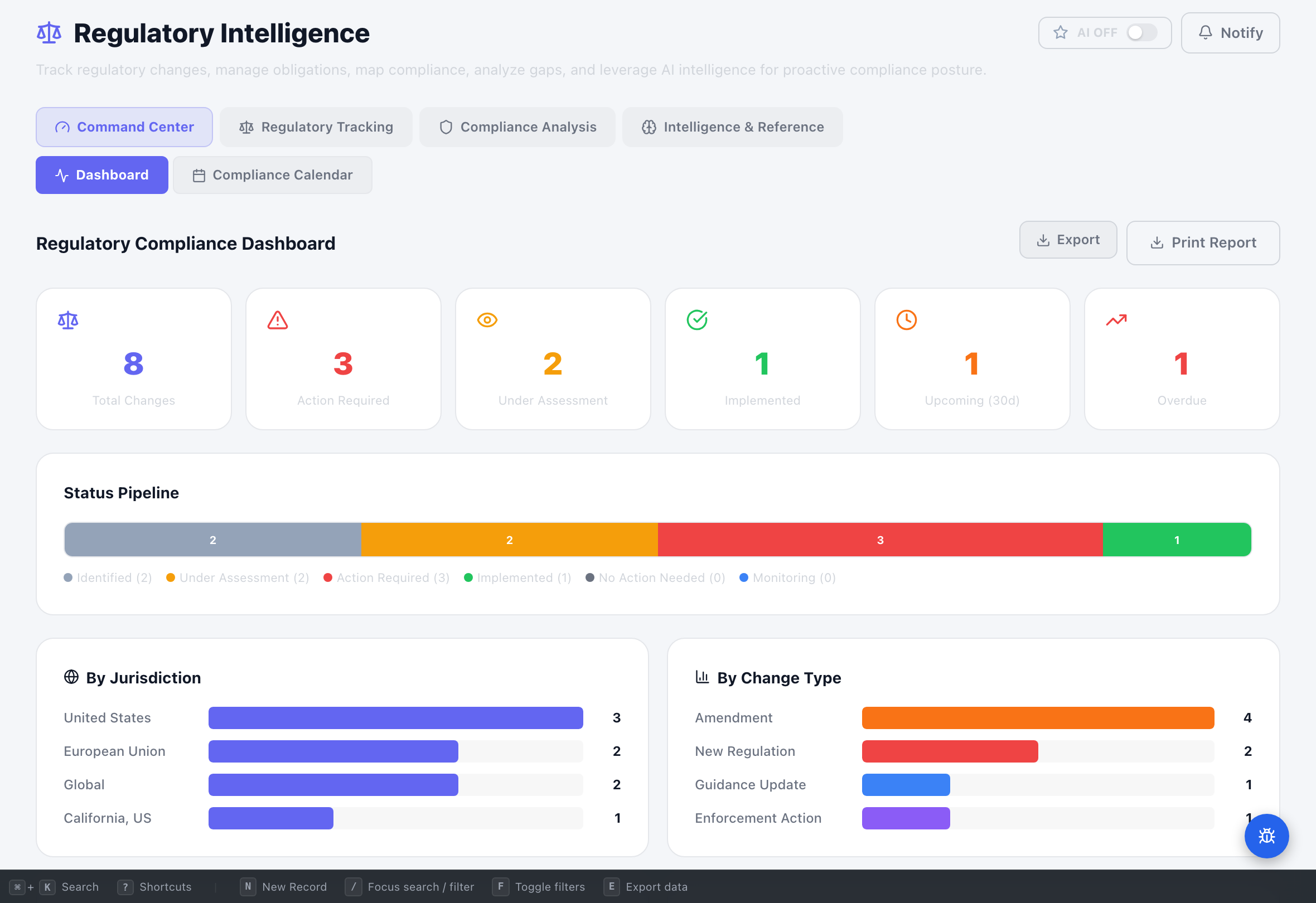 Regulatory Change Tracking - Compliance Enablers Platform