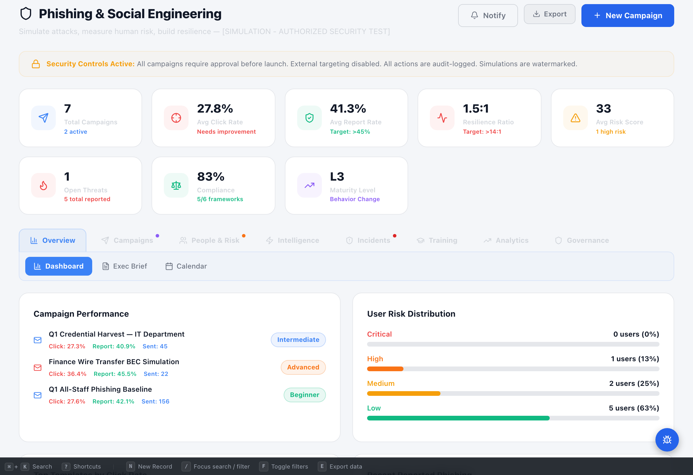 Phishing Simulation - Compliance Enablers Platform