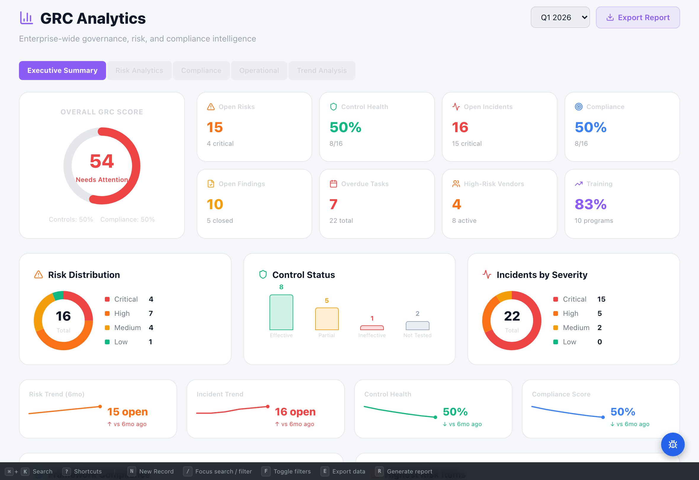 Analytics & Reporting - Compliance Enablers Platform