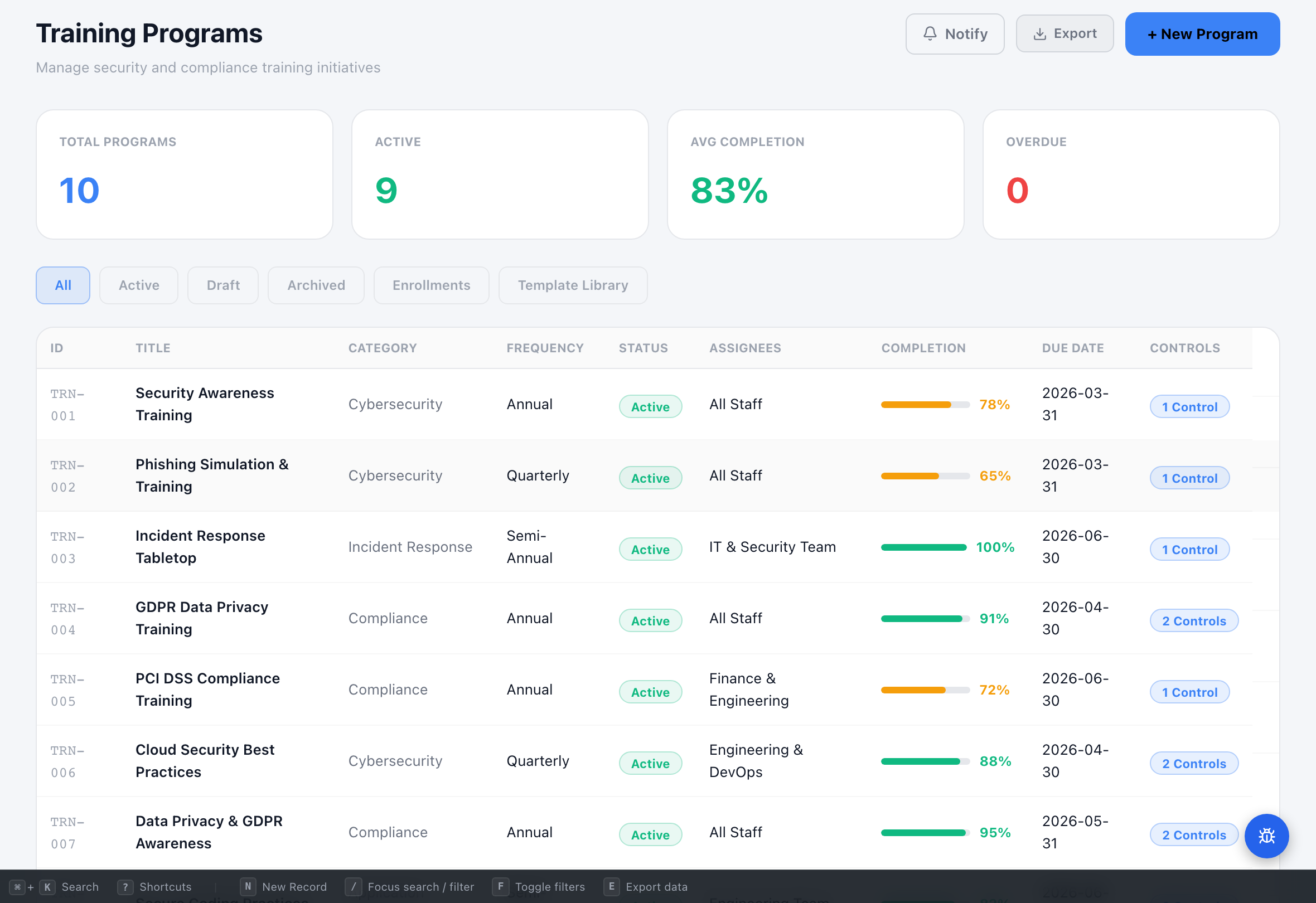 Security Awareness Training view 2 - Compliance Enablers