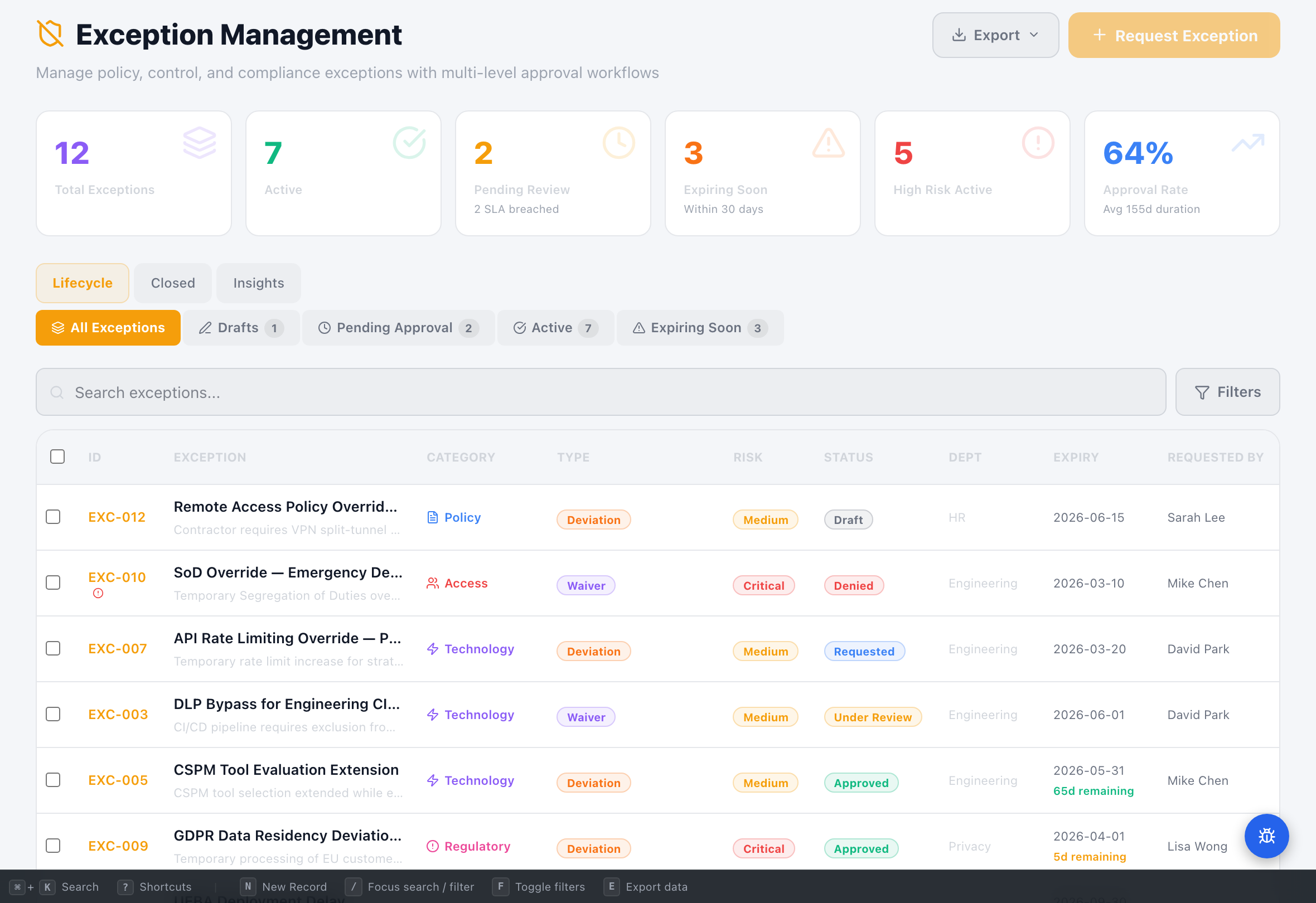 Exception Management - Compliance Enablers Platform